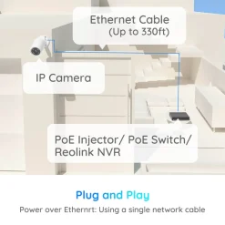 Reolink 4K Smarte PoE Überwachungskamera Aussen Mit Personen-/Autoerkennung, Spotlights Und Micro SD Kartensteckplatz, 2-Wege-Audio, Zeitraffer, Fernzugriff, RLC-812A -Garten- & Gewächshäuser Geschäft 5dd76ef694c2e4f48dfe3078c3f83e6d