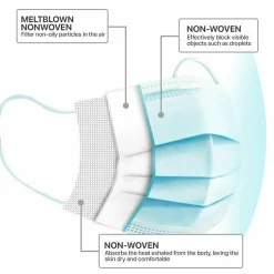 Redcoringe 100 Stück Einwegmasken Kinder Gesichtsmaske Weiß& Blau Einweg-3-lagige Mundmaske Für Jungen /Mädchen -Garten- & Gewächshäuser Geschäft 5ecd1b1c1e44039a0b00ffded59ae521