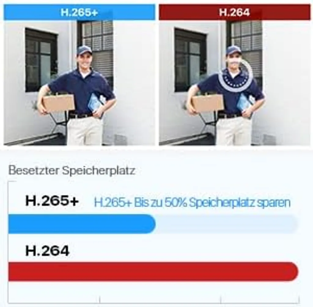 ZOSI 1080P Aussen Überwachungskamera Set, 8CH 1TB HDD DVR Und 6X 2MP Dome Kamera, IP66 Wasserdicht, 24M IR Nachtsicht 4 ZOSI 1080P Aussen Überwachungskamera Set, 8CH 1TB HDD DVR Und 6X 2MP Dome Kamera, IP66 Wasserdicht, 24M IR Nachtsicht – Bild 4