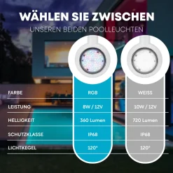 Paradies Pool LED Einhänge Scheinwerfer 8 W Pool Schwimmbad Beleuchtung RGB Trafo 13 Paradies Pool LED Einhänge Scheinwerfer 8 W Pool Schwimmbad Beleuchtung RGB Trafo -Garten- & Gewächshäuser Geschäft 68e7bf3192e74e65d2406fdd51bdad50