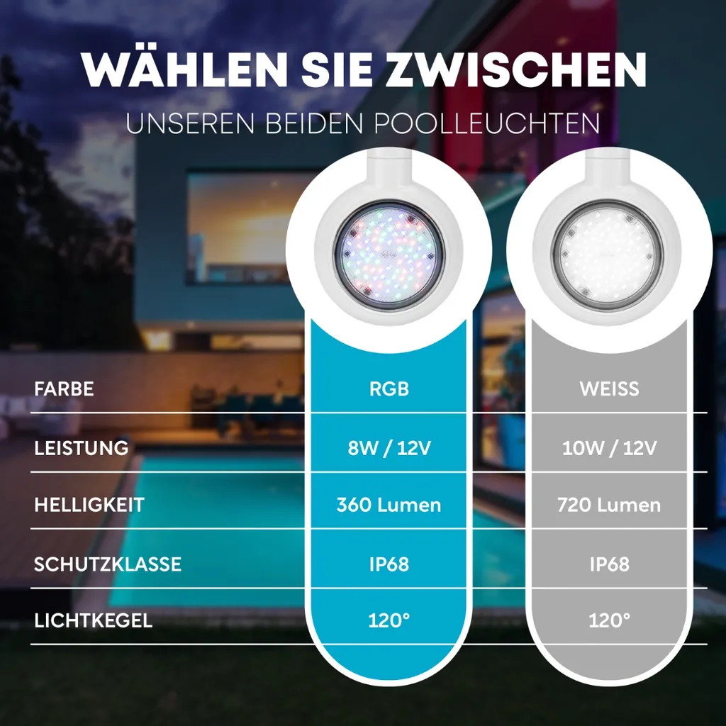 Paradies Pool LED Einhänge Scheinwerfer 8 W Pool Schwimmbad Beleuchtung RGB Trafo 6 Paradies Pool LED Einhänge Scheinwerfer 8 W Pool Schwimmbad Beleuchtung RGB Trafo – Bild 6