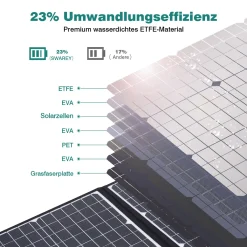 BEAUDENS 150W Tragbare Power Station 166Wh/52000mAh Solar Generator Solargenerator Stromerzeuger Mit 100W Solarpanels Solaranlagen Solarladegerät Solarzelle Solarbox Akku Ladegerät Powerbank Typ-C/USB Für Notstrom/Camping/Wohnmobile/zu Hause/ Reise CPAP Emergency 45 BEAUDENS 150W Tragbare Power Station 166Wh/52000mAh Solar Generator Solargenerator Stromerzeuger Mit 100W Solarpanels Solaranlagen Solarladegerät Solarzelle Solarbox Akku Ladegerät Powerbank Typ-C/USB Für Notstrom/Camping/Wohnmobile/zu Hause/ Reise CPAP Emergency -Garten- & Gewächshäuser Geschäft 69c18e2cf57a88aa4e17dc040f88d9af