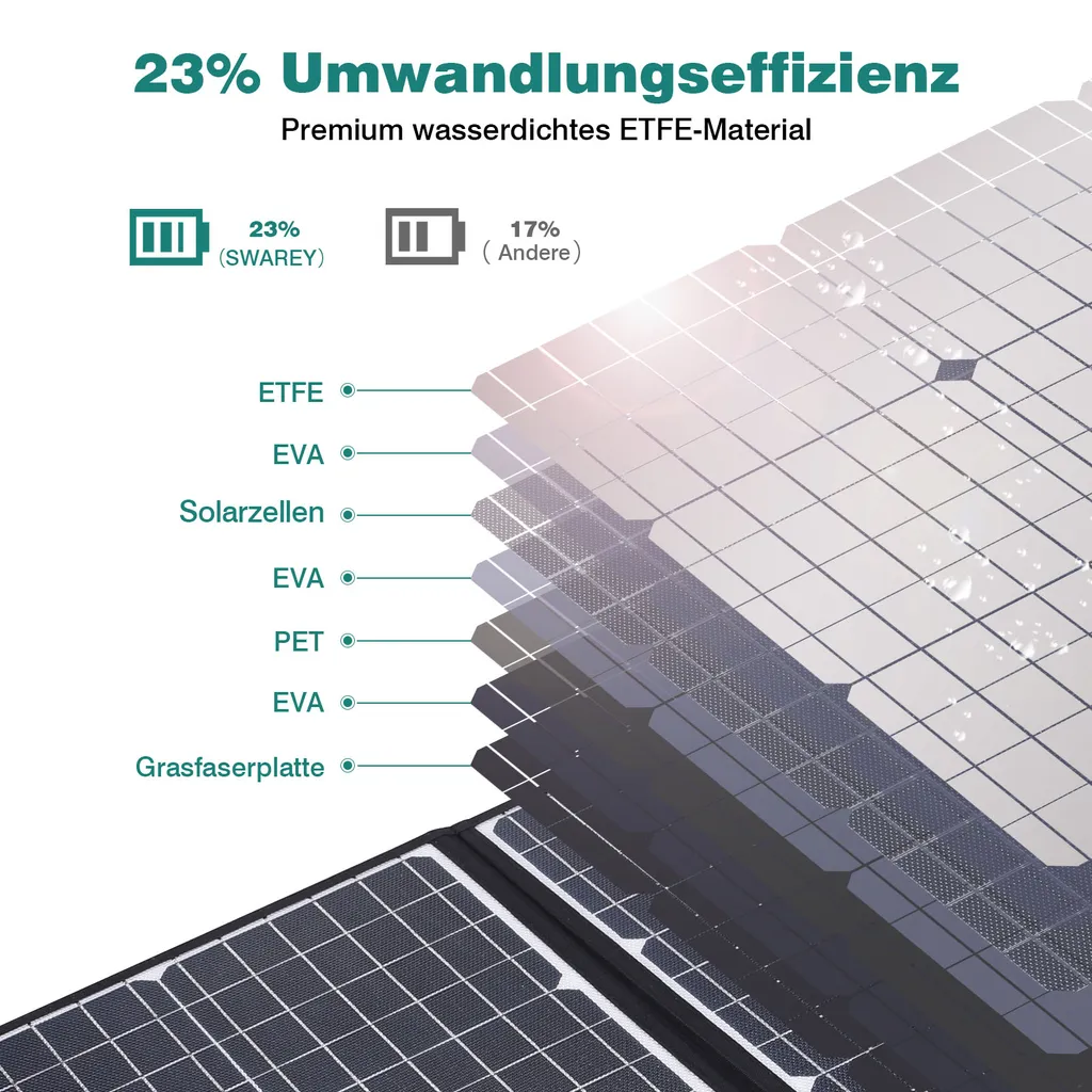 BEAUDENS 150W Tragbare Power Station 166Wh/52000mAh Solar Generator Solargenerator Stromerzeuger Mit 100W Solarpanels Solaranlagen Solarladegerät Solarzelle Solarbox Akku Ladegerät Powerbank Typ-C/USB Für Notstrom/Camping/Wohnmobile/zu Hause/ Reise CPAP Emergency 23 BEAUDENS 150W Tragbare Power Station 166Wh/52000mAh Solar Generator Solargenerator Stromerzeuger Mit 100W Solarpanels Solaranlagen Solarladegerät Solarzelle Solarbox Akku Ladegerät Powerbank Typ-C/USB Für Notstrom/Camping/Wohnmobile/zu Hause/ Reise CPAP Emergency – Bild 23