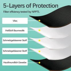 ARCOM 30 Stück Schwarz FFP2 Maske Atemschutzmaske Partikelfiltermaske Staubschutzmaske -Garten- & Gewächshäuser Geschäft 6ec6dba46ed84b7ce4c8ff7e6676a727