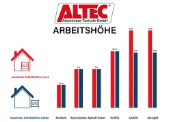 ALTEC Aluminium-Technik ALTEC Rollfix 2.0 700 | Mit Fussplatten | Wandanker | Rollgerüst 12 ALTEC Aluminium-Technik ALTEC Rollfix 2.0 700 | Mit Fussplatten | Wandanker | Rollgerüst -Garten- & Gewächshäuser Geschäft 7362a1183b0ce31d282fc76f237abc60 2