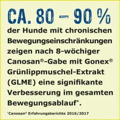 Boehringer Ingelheim Pharma GmbH & Co. KG Canosan Konzentrat Vet. 1300 G -Garten- & Gewächshäuser Geschäft 754f0cd71e8b5848a19970c348aa21d0