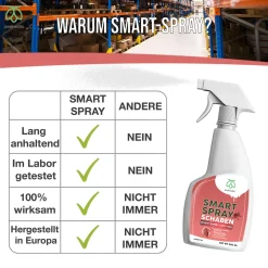 Pestmatic Smart Spray Gegen Schaben Und Kakerlaken 500 Ml, Insektizid In Sprayflasche Für Laufende Insekten, Gebrauchsfertig, Einfache Anwendung Langanhaltender Schutz Schnelle Wirkung -Garten- & Gewächshäuser Geschäft 77467e2b179c16cd2d449bbcb10cb571
