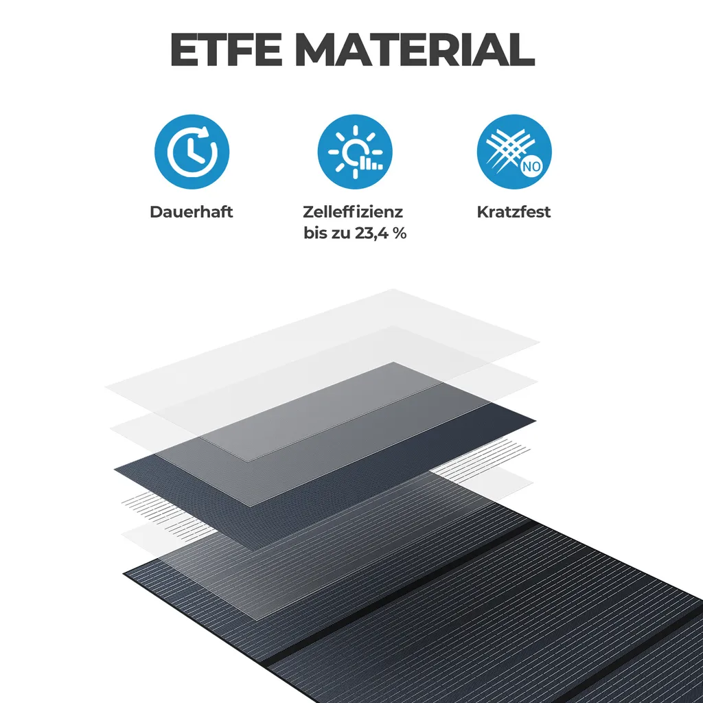 BLUETTI Erweiterbare Tragbare Powerstation AC300/3PV200 Solarmodule Mit B300 Erweiterungsbatterie, 3072Wh LiFePO4 Batterie Backup Mit 6 3000W AC Steckdosen (6000W Spitzen), Solargenerator Für Vanlife 8 BLUETTI Erweiterbare Tragbare Powerstation AC300/3PV200 Solarmodule Mit B300 Erweiterungsbatterie, 3072Wh LiFePO4 Batterie Backup Mit 6 3000W AC Steckdosen (6000W Spitzen), Solargenerator Für Vanlife – Bild 8