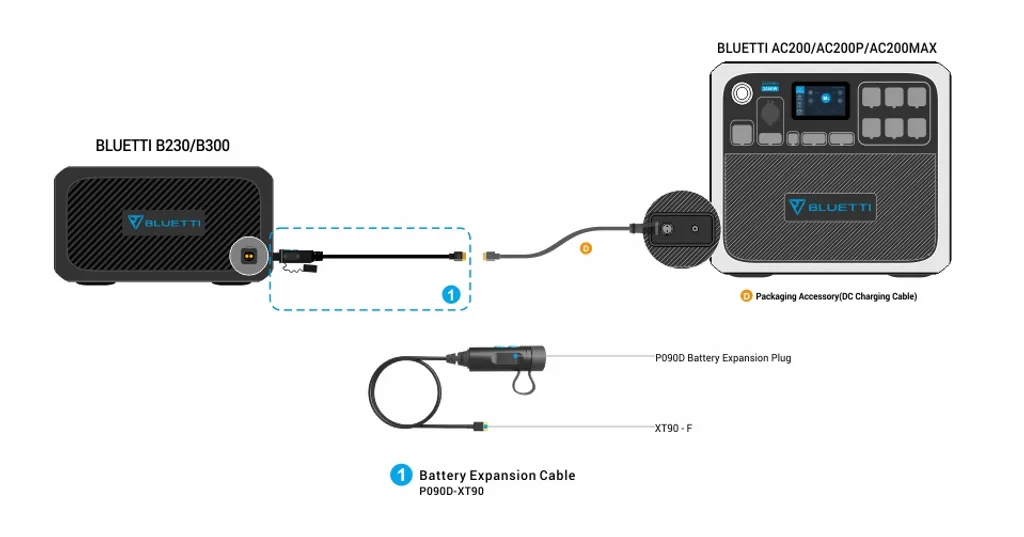 BLUETTI Externes Batterieanschlusskabel P090D To XT90, KompatiblesTragbarer Stromerzeuger AC200P 2 BLUETTI Externes Batterieanschlusskabel P090D To XT90, KompatiblesTragbarer Stromerzeuger AC200P – Bild 2