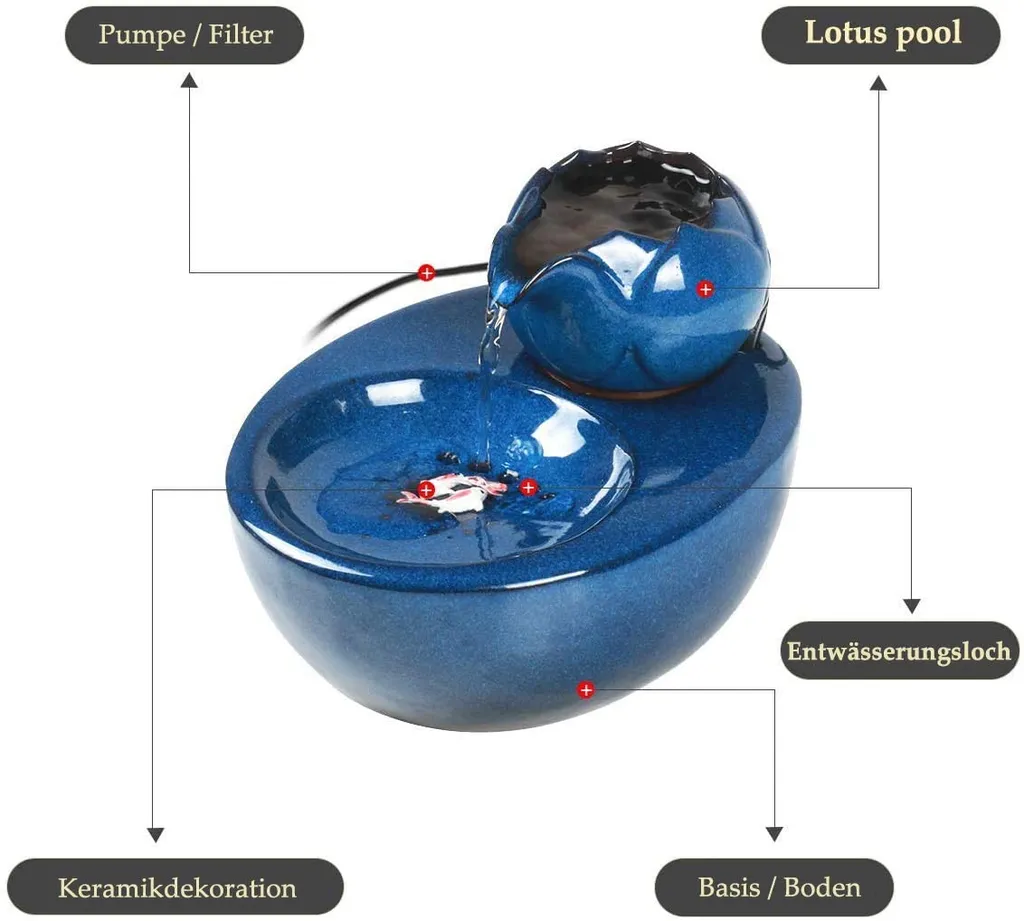 Jormftte Trinkbrunnen Für Haustiere, 1,5 L Keramik-Trinkbrunnen Für Hunde Und Katzen, Trinkwasserspender Mit Aktivkohlefilter, Flüsterleise Pumpe 4 Jormftte Trinkbrunnen Für Haustiere, 1,5 L Keramik-Trinkbrunnen Für Hunde Und Katzen, Trinkwasserspender Mit Aktivkohlefilter, Flüsterleise Pumpe – Bild 4