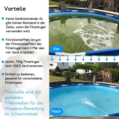 Mucola Filterwatte Polysphere 700g Pool Filter Balls Wiederverwendbar Sandfilteranlage Aquarium Schwimmbecken Trinkwasser Filteranlagen Ø 5 Cm Ersetzen 25 Kg -Garten- & Gewächshäuser Geschäft 834398e1f3e7349a94a6394821ee9cdc