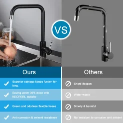 Homelody Küchenarmatur Schwarz Wasserhahn Küche 2 Strahlarten Spültischarmatur 360° Drehbar Einhebelmischer Hochdruck Spülbecken Armatur Mischbatterie Für Küchen, Schwarz 17 Homelody Küchenarmatur Schwarz Wasserhahn Küche 2 Strahlarten Spültischarmatur 360° Drehbar Einhebelmischer Hochdruck Spülbecken Armatur Mischbatterie Für Küchen, Schwarz -Garten- & Gewächshäuser Geschäft 84078509ea280d7b954adc86bcb63784