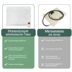 HQ Product Development Pfotenolymp® Premium Katzendecke / Hundedecke – Selbstheizende Heizdecke – Wärmedecke Selbstwärmend Für Katze & Hund – Wärmematte / Heizmatte Für Katzen & Hunde -Garten- & Gewächshäuser Geschäft 876e04b106d4462e294bdcf057236460