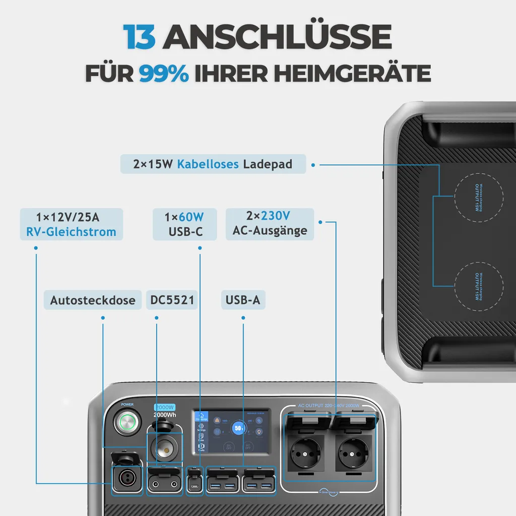 BLUETTI Solar Stromgenerator AC200P Mit 1 X PV350 Solarpanel, 2000Wh/2000W LiFePO4 Stormerzeuger Unit 350W Solaranlagen Solarmodul Für Notstromversorgung Camping, Wohnwagen, Stromausfall, Stromausfall 3 BLUETTI Solar Stromgenerator AC200P Mit 1 X PV350 Solarpanel, 2000Wh/2000W LiFePO4 Stormerzeuger Unit 350W Solaranlagen Solarmodul Für Notstromversorgung Camping, Wohnwagen, Stromausfall, Stromausfall – Bild 3