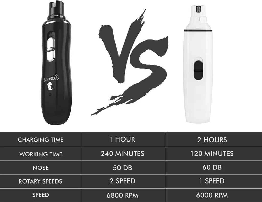 Pecute Krallenschleifer Für Kleine Hunde Und Katzen, Mit 3 Schleif Ports 2 Geschwindigkeitseinstellung USB-Anschluß 2 Pecute Krallenschleifer Für Kleine Hunde Und Katzen, Mit 3 Schleif Ports 2 Geschwindigkeitseinstellung USB-Anschluß – Bild 2