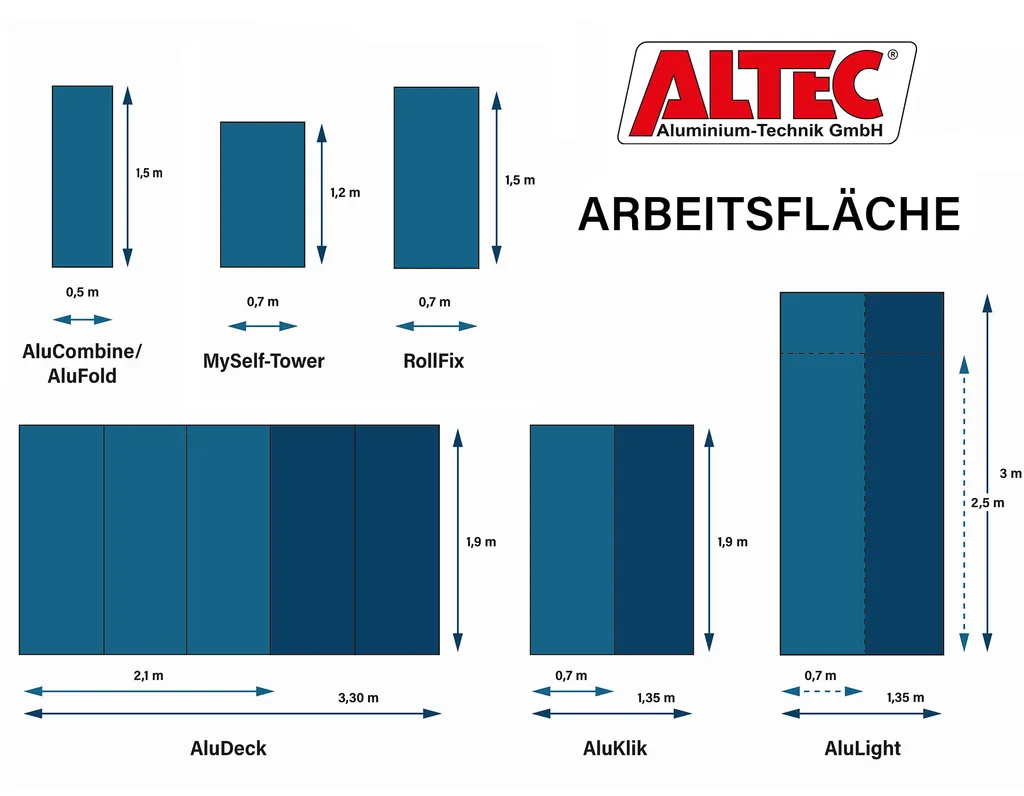 ALTEC Aluminium-Technik ALTEC Rollfix 700 | Inkl. Fussplatten | Standardtraverse | Rollgerüst 7 ALTEC Aluminium-Technik ALTEC Rollfix 700 | Inkl. Fussplatten | Standardtraverse | Rollgerüst – Bild 7