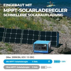 POWEROAK BLUETTI 1000W (Peak 1400W) Tragbares Stromerzeuger Solargenerator EB70 BLUE 716Wh Kraftwerk Backup LiFePo4 Battery Pack Für Camping Outdoor RV Stromausfall Home Off-grid -Garten- & Gewächshäuser Geschäft 991d2d5592d5db8443712f50ab9d53dd