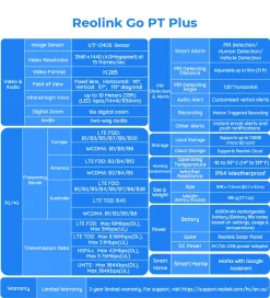 Reolink 4MP 3G/4G LTE 355°/140° Schwenkbare PTZ Akku Überwachungskamera Aussen Mit SIM-Kartenslot+32GB SD Karte, Intelligenter Erkennung, IR-Nachtsicht, Go PT Plus+Solarpane+SD-Karte 53 Reolink 4MP 3G/4G LTE 355°/140° Schwenkbare PTZ Akku Überwachungskamera Aussen Mit SIM-Kartenslot+32GB SD Karte, Intelligenter Erkennung, IR-Nachtsicht, Go PT Plus+Solarpane+SD-Karte -Garten- & Gewächshäuser Geschäft 9b6cd486cab48000bb3bec11c1a6ca83