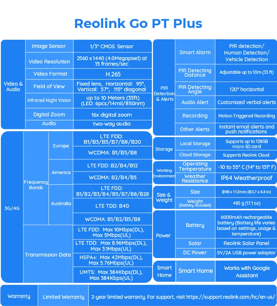 Reolink 4MP 3G/4G LTE 355°/140° Schwenkbare PTZ Akku Überwachungskamera Aussen Mit SIM-Kartenslot+32GB SD Karte, Intelligenter Erkennung, IR-Nachtsicht, Go PT Plus+Solarpane+SD-Karte 26 Reolink 4MP 3G/4G LTE 355°/140° Schwenkbare PTZ Akku Überwachungskamera Aussen Mit SIM-Kartenslot+32GB SD Karte, Intelligenter Erkennung, IR-Nachtsicht, Go PT Plus+Solarpane+SD-Karte – Bild 26
