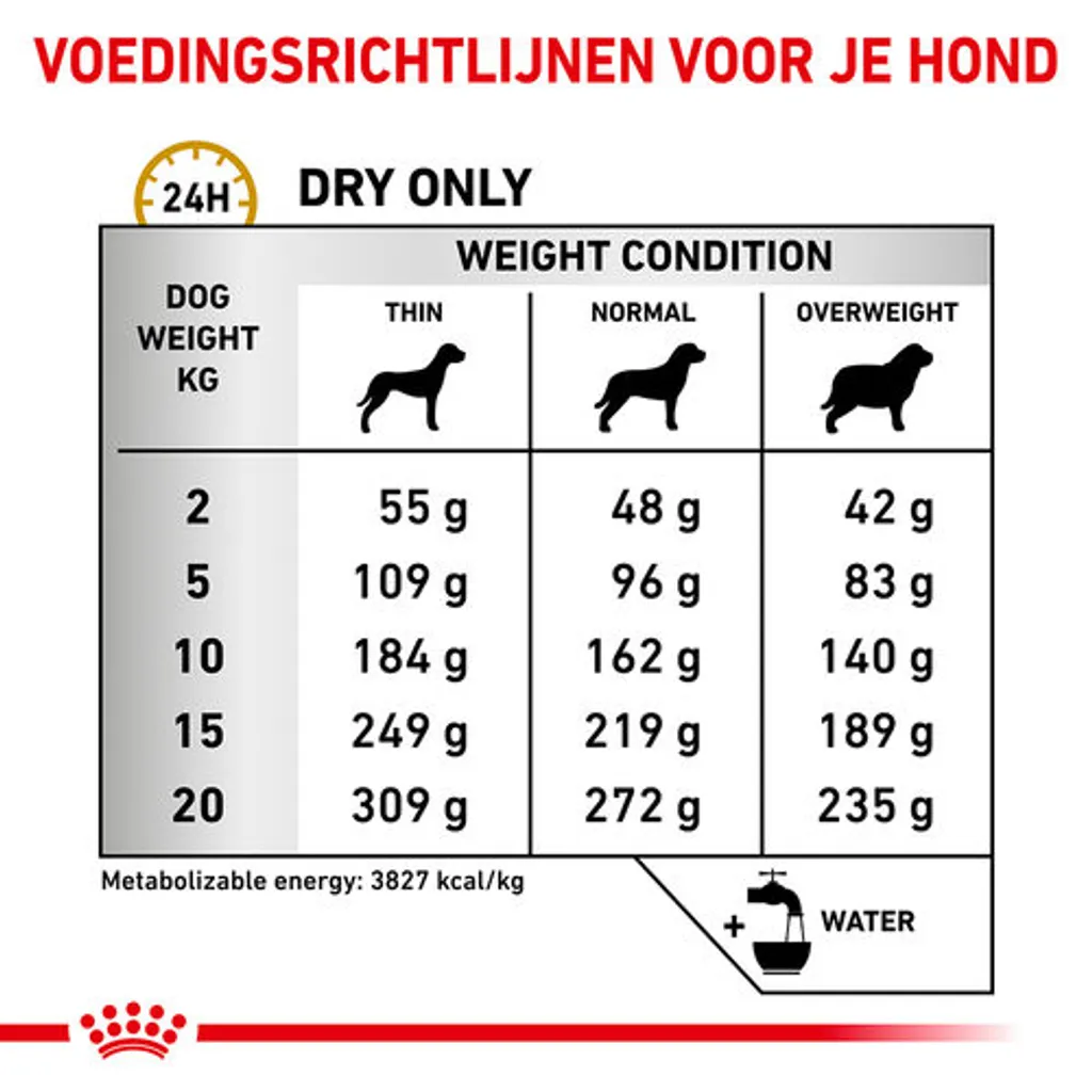 Royal Canin Urinary UC Low Purine (UUC 18) Hundefutter - 7,5 Kg 2 Royal Canin Urinary UC Low Purine (UUC 18) Hundefutter - 7,5 Kg – Bild 2