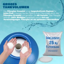 Monzana Sandfilteranlage 11.000 L/h Vorfilter 30 Liter Tank 7 Wege Ventil Inkl. 25kg Filterglas Sandfilter Filteranlage -Garten- & Gewächshäuser Geschäft a24d79a9e2cf726910ba9dcf8a2071c3