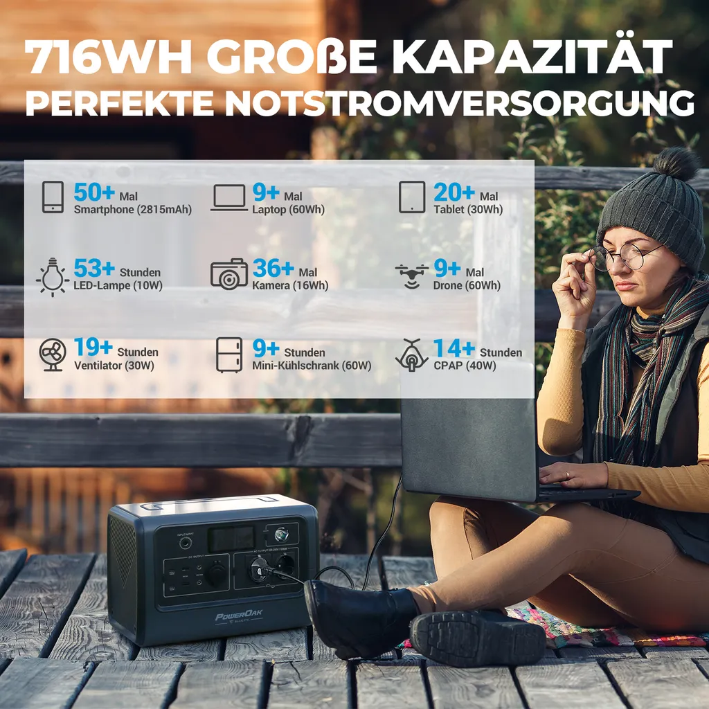 BLUETTI Tragbarer Stromerzeuger EB70 Mit PV200 200W Solar Panel, 716Wh LiFePO4 Batterie-Backup Solarspeicher Mit 100W Typ-C, Solargenerator Für Autoreisen, Netzunabhängig, Stromausfälle 2 BLUETTI Tragbarer Stromerzeuger EB70 Mit PV200 200W Solar Panel, 716Wh LiFePO4 Batterie-Backup Solarspeicher Mit 100W Typ-C, Solargenerator Für Autoreisen, Netzunabhängig, Stromausfälle – Bild 2