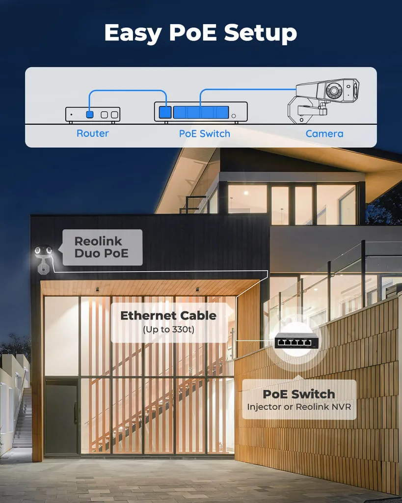 Reolink 4MP PoE Dual-Objektiv Überwachungskamera Outdoor Mit Person-/Fahrzeugerkennung, 150° Blickwinkel, Farbiger Nachtsicht, Zwei-Wege-Gespräch, IP66 Wasserdicht, Reolink Duo PoE 6 Reolink 4MP PoE Dual-Objektiv Überwachungskamera Outdoor Mit Person-/Fahrzeugerkennung, 150° Blickwinkel, Farbiger Nachtsicht, Zwei-Wege-Gespräch, IP66 Wasserdicht, Reolink Duo PoE – Bild 6
