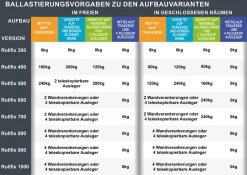 ALTEC Aluminium-Technik ALTEC Rollfix 700 | Inkl. Fussplatten | Standardtraverse | Rollgerüst 11 ALTEC Aluminium-Technik ALTEC Rollfix 700 | Inkl. Fussplatten | Standardtraverse | Rollgerüst -Garten- & Gewächshäuser Geschäft a5b29270fc7c99b8607807d6f7a9f269 1