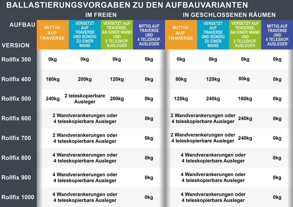 ALTEC Aluminium-Technik ALTEC Rollfix 700 | Inkl. Fussplatten | Standardtraverse | Rollgerüst 5 ALTEC Aluminium-Technik ALTEC Rollfix 700 | Inkl. Fussplatten | Standardtraverse | Rollgerüst – Bild 5