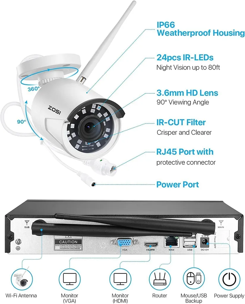 ZOSI 2K Außen WLAN Überwachungskamera Set, 4X 3MP WiFi IP Kamera Mit 8CH 5MP 1TB HDD NVR, 24/7 Videoaufzeichnung, Bewegungserkennung, 24M IR Nachtsicht 6 ZOSI 2K Außen WLAN Überwachungskamera Set, 4X 3MP WiFi IP Kamera Mit 8CH 5MP 1TB HDD NVR, 24/7 Videoaufzeichnung, Bewegungserkennung, 24M IR Nachtsicht – Bild 6
