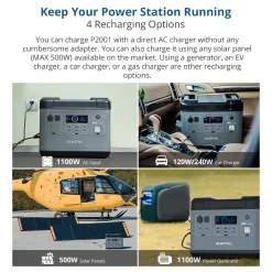 OUKITEL P2001E 2000W (4000W Peak) Stromerzeuger Power Station Mit 200W Solarpanel PV200, 2000Wh Solargenerator 625000mAh Mobiler Stromspeicher Power Station, Sicheres LiFePO4-Batterie PD100W QC3.0 Solar Generator Für Notstrom Camping Wohnmobile Zu Hause -Garten- & Gewächshäuser Geschäft aa56c170c90112eb2186a12dd1c28f31 1