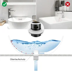 Auralum Ablaufgarnitur Waschbecken Bad, Universal Pop-up Ablaufventil Waschbeckenablauf Für Den Waschtisch, Runde-Form, Schwarz -Garten- & Gewächshäuser Geschäft aa7416badabfa42e67fe3bc0db6c8740 2