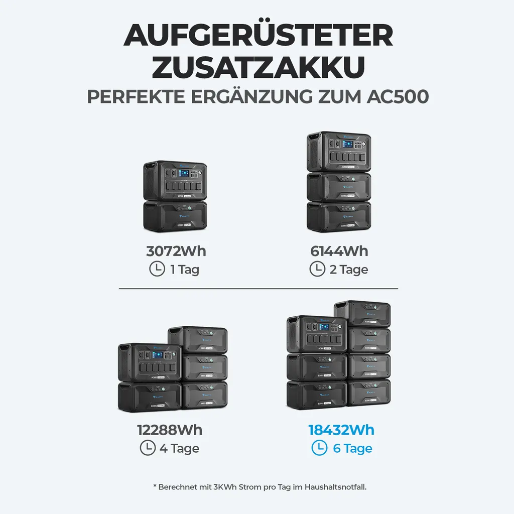 Bluetti B300S 3kWh Zusatzakku - LiFePO4 Power Station *Angebot Gemäß§12 Abs.3 UstG, Farbe:gray 7 Bluetti B300S 3kWh Zusatzakku - LiFePO4 Power Station *Angebot Gemäß§12 Abs.3 UstG, Farbe:gray – Bild 7