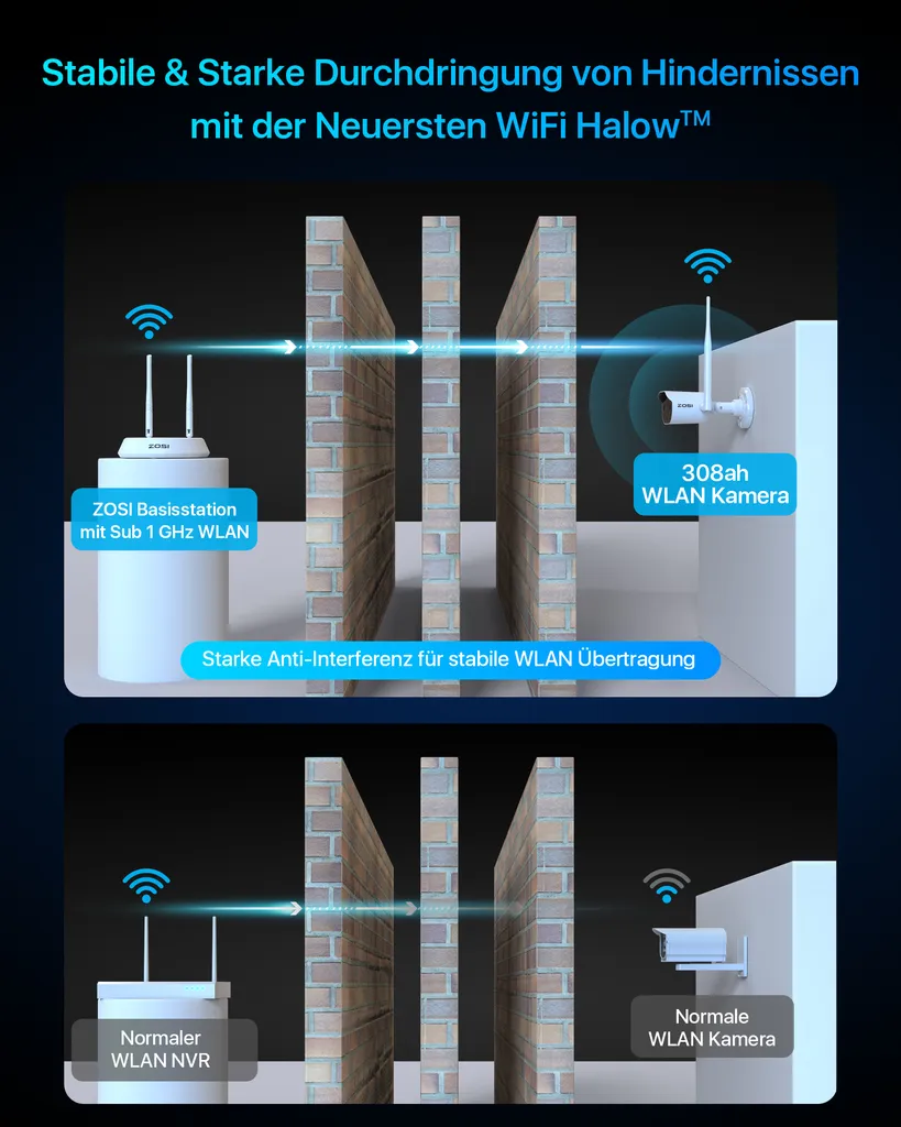 ZOSI 3K 5MP Überwachungskamera Aussen WLAN Mit Basis Station, WiFi IP Kamera Outdoor Mit Spotlight Alarm, Personenerkennung, 2-Wege-Audio, Farb Nachtsicht, C308AH 5 ZOSI 3K 5MP Überwachungskamera Aussen WLAN Mit Basis Station, WiFi IP Kamera Outdoor Mit Spotlight Alarm, Personenerkennung, 2-Wege-Audio, Farb Nachtsicht, C308AH – Bild 5