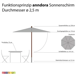 Anndora Sonnenschirm 2,5m Rund Natural Winddach UV-Schutz - Natural 9 Anndora Sonnenschirm 2,5m Rund Natural Winddach UV-Schutz - Natural -Garten- & Gewächshäuser Geschäft b40a6ba83c460927fe2b41e1ddc25318