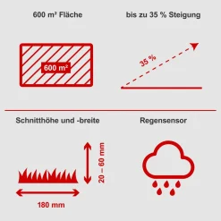 Scheppach Mähroboter RoboCut XL600 20 V/2,5 Ah 18 Cm Schnittbreite 15 Scheppach Mähroboter RoboCut XL600 20 V/2,5 Ah 18 Cm Schnittbreite -Garten- & Gewächshäuser Geschäft b9542846714cfad1fbb30d1332113859