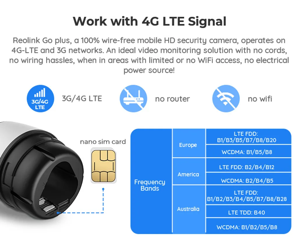 Reolink Akku/Solar 3G/4G LTE 4MP Kabellos IP Überwachungskamera Aussen Mit Smarter Personen-/Autoerkennung, SIM-Kartenslot, IR-Nachtsicht, Cloud/SD Storage, Reolink Go Plus 18 Reolink Akku/Solar 3G/4G LTE 4MP Kabellos IP Überwachungskamera Aussen Mit Smarter Personen-/Autoerkennung, SIM-Kartenslot, IR-Nachtsicht, Cloud/SD Storage, Reolink Go Plus – Bild 18