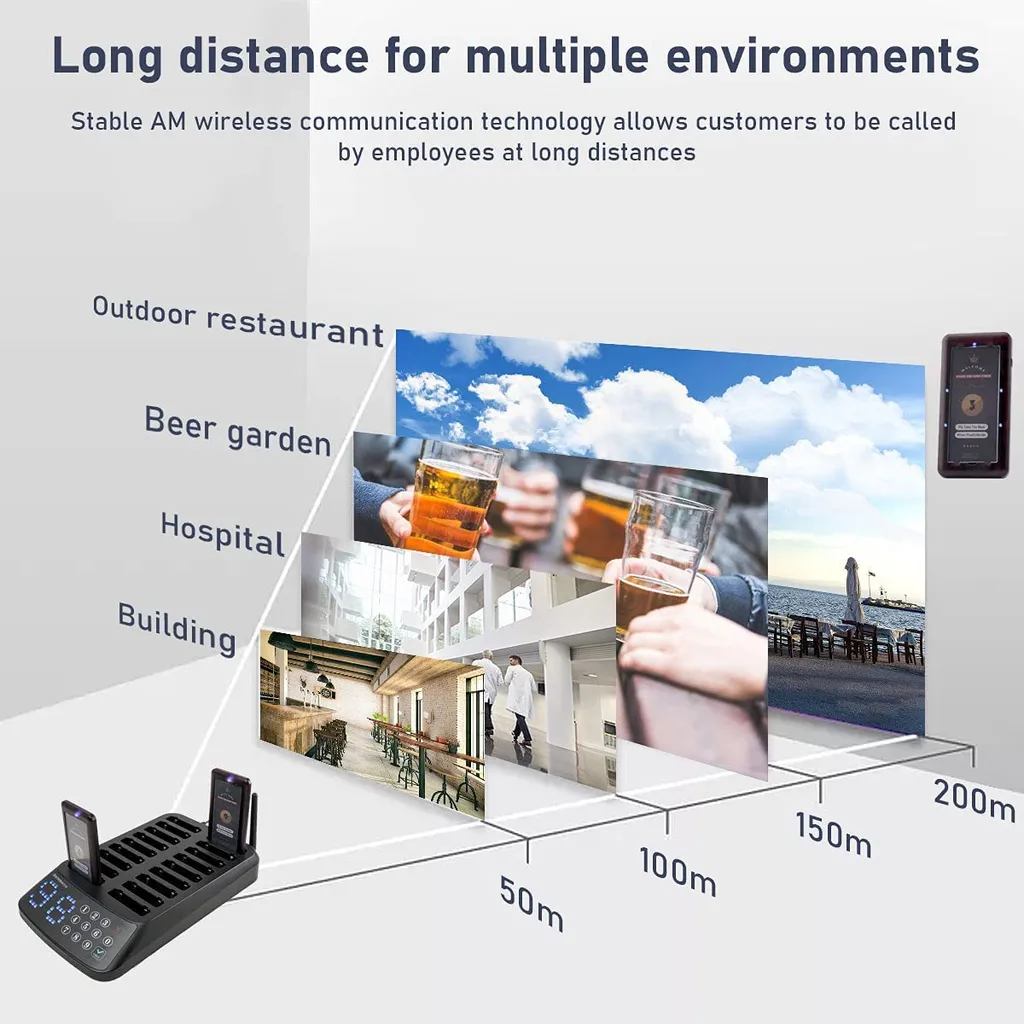 Retekess T115 Pager System, Kundenrufsystem, 99 Kanal Keypad Sender Mit 18 Wiederaufladbare Pager In Bars Privatklinik Restaurant Hotel 3 Retekess T115 Pager System, Kundenrufsystem, 99 Kanal Keypad Sender Mit 18 Wiederaufladbare Pager In Bars Privatklinik Restaurant Hotel – Bild 3
