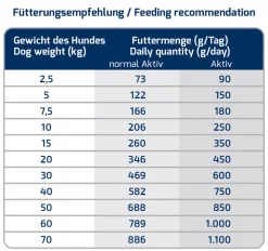 ICEPAW Insect Pure Trockenfutter 15kg 5 ICEPAW Insect Pure Trockenfutter 15kg -Garten- & Gewächshäuser Geschäft bb705742d74b976797ad6b6d6b29e7e5