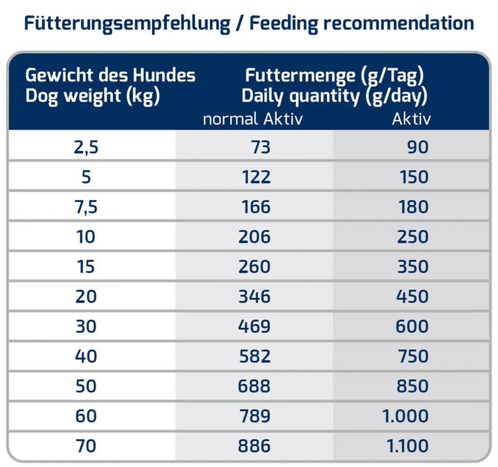 ICEPAW Insect Pure Trockenfutter 15kg 3 ICEPAW Insect Pure Trockenfutter 15kg – Bild 3