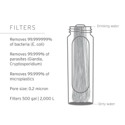 LifeStraw Wasserfilter Incl.1L Quetschflasche D. Mountain Grey -Garten- & Gewächshäuser Geschäft c191f70f1eac8d149cc1d4da597a25ce