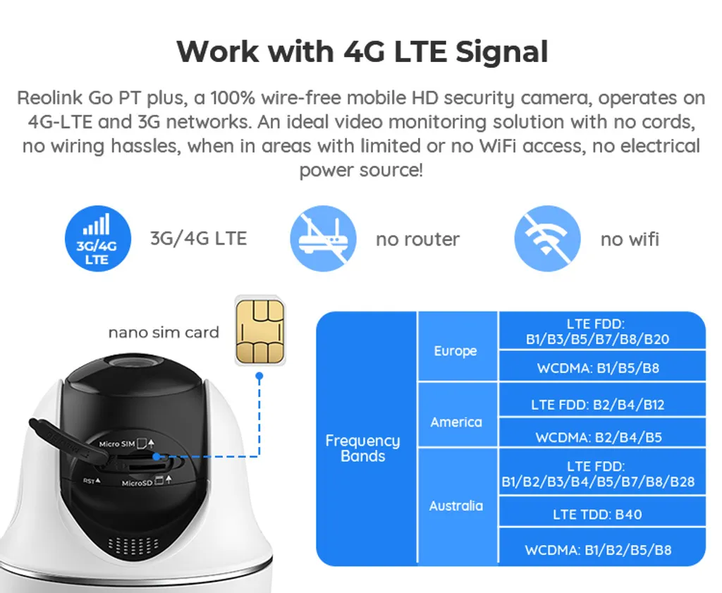 Reolink 4MP 3G/4G LTE 355°/140° Schwenkbare PTZ Akku Überwachungskamera Aussen Mit SIM-Kartenslot+32GB SD Karte, Intelligenter Erkennung, IR-Nachtsicht, Go PT Plus+Solarpane+SD-Karte 25 Reolink 4MP 3G/4G LTE 355°/140° Schwenkbare PTZ Akku Überwachungskamera Aussen Mit SIM-Kartenslot+32GB SD Karte, Intelligenter Erkennung, IR-Nachtsicht, Go PT Plus+Solarpane+SD-Karte – Bild 25