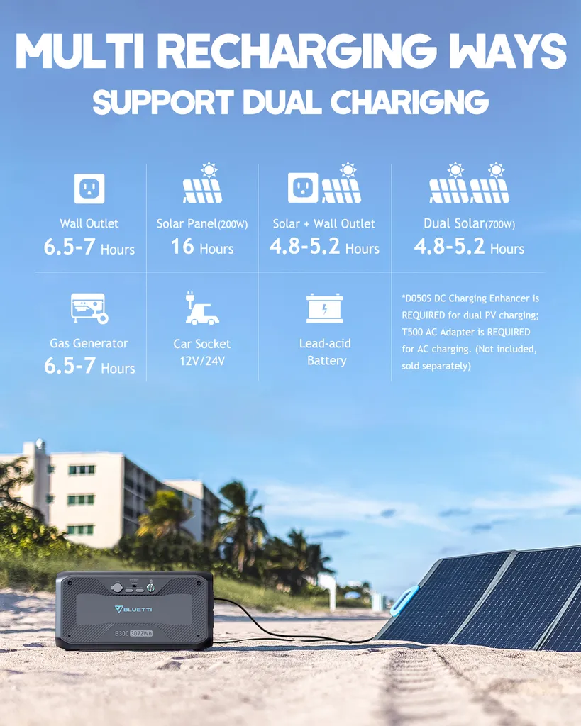 BLUETTI B300 3072Wh Erweiterungsakku Für Solarspeicher AC300/AC200MAX/AC200P, Expand AC300 Mit 4 Zusätzlichen Batterien, Tragbare Power Station Mit 100W USB-C & DC 12V Notstrom-Backup Für Reise Camping Emergency 3 BLUETTI B300 3072Wh Erweiterungsakku Für Solarspeicher AC300/AC200MAX/AC200P, Expand AC300 Mit 4 Zusätzlichen Batterien, Tragbare Power Station Mit 100W USB-C & DC 12V Notstrom-Backup Für Reise Camping Emergency – Bild 3