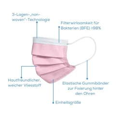 Beurer Mm15 Mundschutz 3lagig Rosa 10 St 10 Beurer Mm15 Mundschutz 3lagig Rosa 10 St -Garten- & Gewächshäuser Geschäft c590a21642a053759f59fc2ebdd4b91d