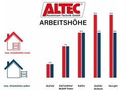 ALTEC Aluminium-Technik ALTEC AluCombine® 1.0 - 700 | Leiterngerüst | 7m Arbeitshöhe | 2 In 1 Gerüst Mit Traverse | Typ: FT | 4x Laufrollen Ø80mm | Direkt Vom Hersteller | EN 131 | Arbeitsgerüst | Baugerüst | Fahrgerüst | Anlegeleiter -Garten- & Gewächshäuser Geschäft c8f5c56a6a355c5aeae64ef1345c566d