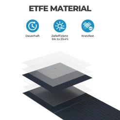 BLUETTI Tragbarer Stromerzeuger EB70 Mit PV200 200W Solar Panel, 716Wh LiFePO4 Batterie-Backup Solarspeicher Mit 100W Typ-C, Solargenerator Für Autoreisen, Netzunabhängig, Stromausfälle 13 BLUETTI Tragbarer Stromerzeuger EB70 Mit PV200 200W Solar Panel, 716Wh LiFePO4 Batterie-Backup Solarspeicher Mit 100W Typ-C, Solargenerator Für Autoreisen, Netzunabhängig, Stromausfälle -Garten- & Gewächshäuser Geschäft c9466755e35d913ada097e978e742f94