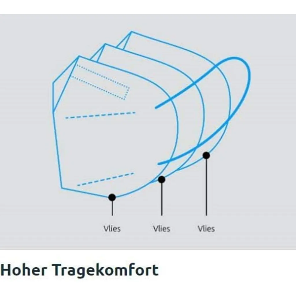 Technisat TECHNIMASK 200 20 Stück Community-Maske (Mund- Und Nasen-Bedeckung, Germany) 5 Technisat TECHNIMASK 200 20 Stück Community-Maske (Mund- Und Nasen-Bedeckung, Germany) – Bild 5