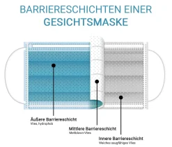 Alsino 100 Stk. Mundschutz Einweg Gesichtsmaske 3-lagig -Garten- & Gewächshäuser Geschäft d33e4ad1da77c20279cc11732bd87ec8