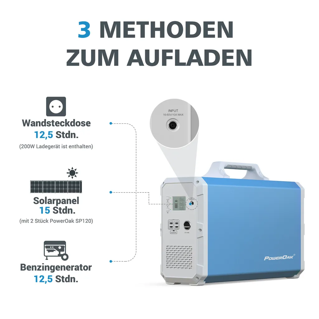 Bluetti EB240 Stromerzeuger Solar Generator Leistungsstarkes 2400 Wh/1000W Backup-Stromquelle Solargenerator Mobiler Solar Energiespeicher Akku Generator Ladegeräte Für Wohnmobile Im Freien Camping 3 Bluetti EB240 Stromerzeuger Solar Generator Leistungsstarkes 2400 Wh/1000W Backup-Stromquelle Solargenerator Mobiler Solar Energiespeicher Akku Generator Ladegeräte Für Wohnmobile Im Freien Camping – Bild 3