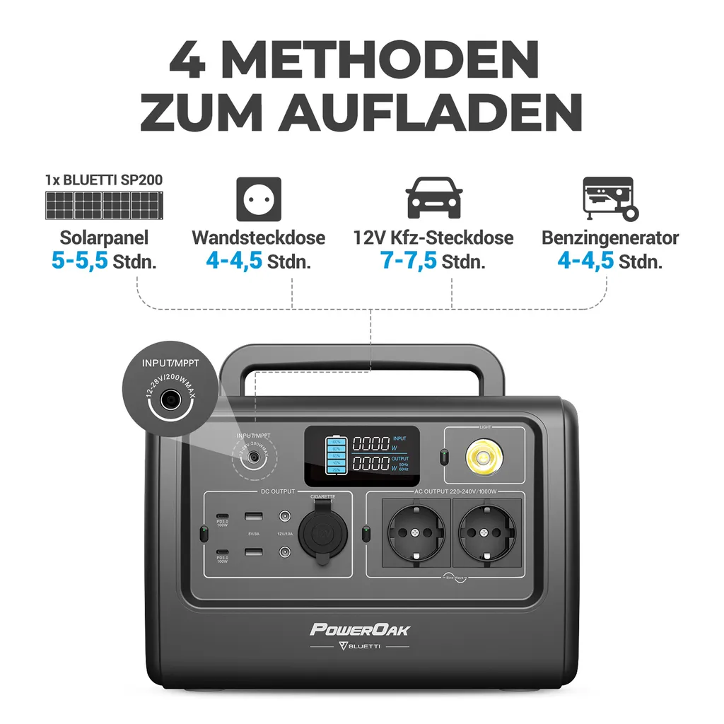 BLUETTI Tragbarer Stromerzeuger EB70 Mit PV200 200W Solar Panel, 716Wh LiFePO4 Batterie-Backup Solarspeicher Mit 100W Typ-C, Solargenerator Für Autoreisen, Netzunabhängig, Stromausfälle 4 BLUETTI Tragbarer Stromerzeuger EB70 Mit PV200 200W Solar Panel, 716Wh LiFePO4 Batterie-Backup Solarspeicher Mit 100W Typ-C, Solargenerator Für Autoreisen, Netzunabhängig, Stromausfälle – Bild 4